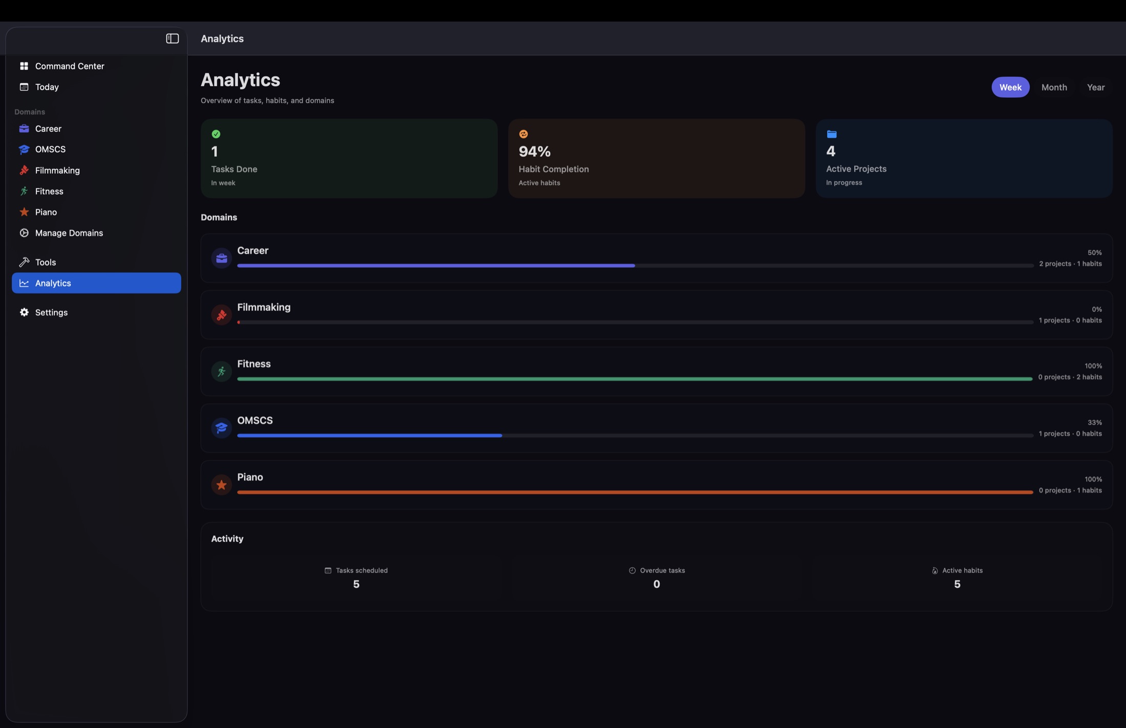 Command Center on Mac